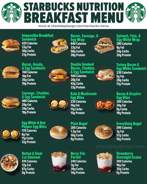 foxtail coffee breakfast menu|NUTRITION FACTS 